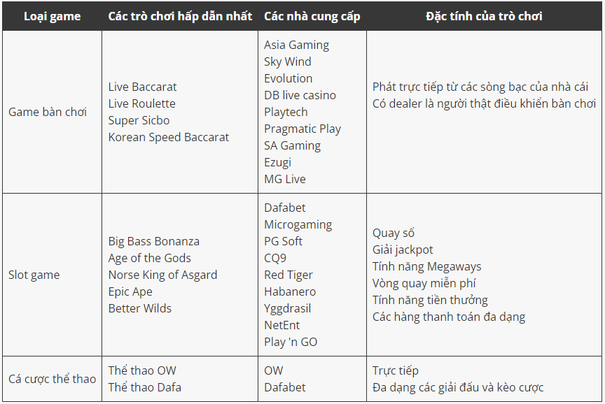 Cổng Game hấp dẫn